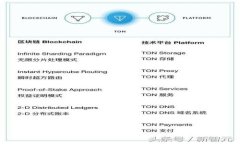 数字钱包充值USDT的全面指
