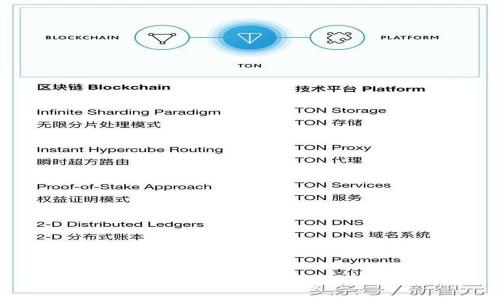 数字钱包充值USDT的全面指南