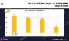 如何选择和管理比特币钱