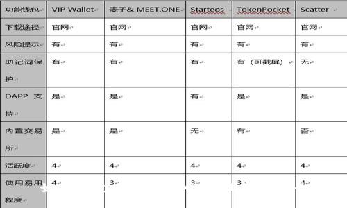 如何通过助记词找回小狐钱包帐号