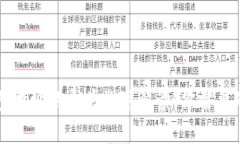 比特币钱包地址的开头数