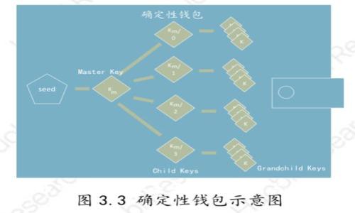 狗狗币官方钱包安全吗？全面解析与使用指南