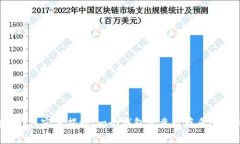 比特币钱包容量揭秘：一