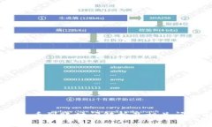 OKEx充币到账时间解析及相