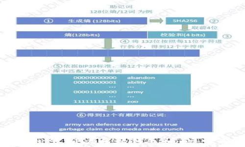 
如何轻松复制以太坊钱包地址：完整指南