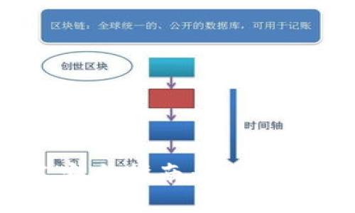 MetaMask签名安全指南：如何防止钱包信息泄露