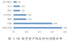 如何在MetaMask中安全地保存