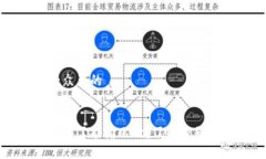 思考一个易于大众且的比