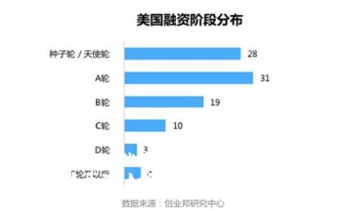思考的易于大众且的优质
泰达币钱包下载原理：如何安全高效地管理你的数字资产