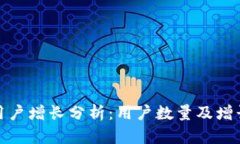 小狐钱包用户增长分析：