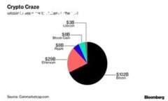 以太坊（Ethereum）是一个去