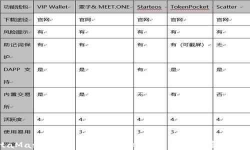 
MetaMask钱包：引领去中心化数字资产管理的未来