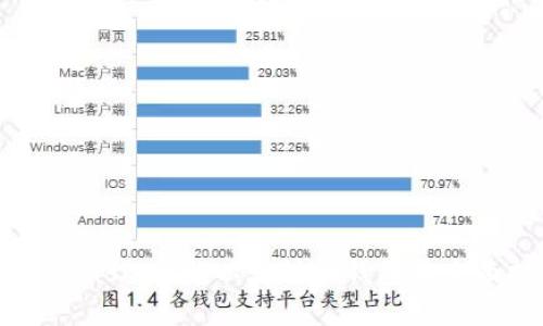 MetaMask：了解以太坊轻钱包的全面指南