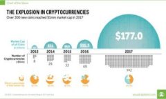 全面解析SHIB冷钱包：安全