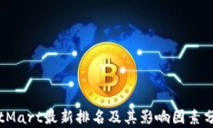 BitMart最新排名及其影响因