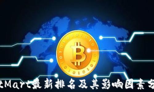 
BitMart最新排名及其影响因素分析