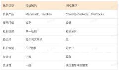 小狐钱包通道使用指南：