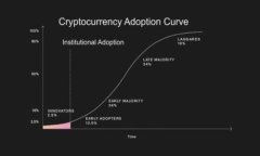 Metamask与U盾的完美结合：