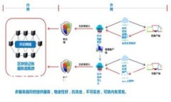 以太坊钱包使用指南：选