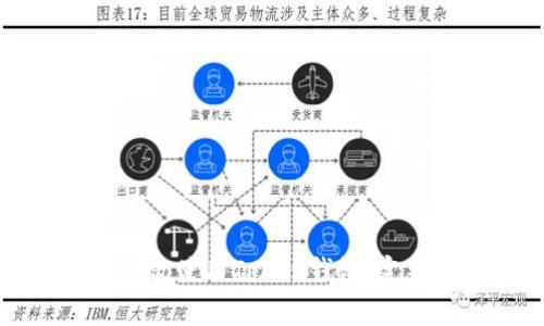 如何有效使用Token钱包：完整指南