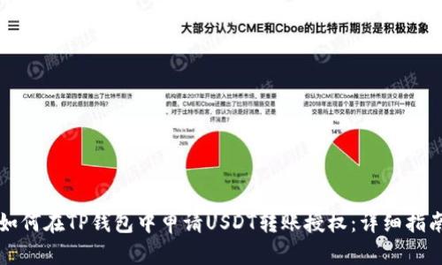 如何在TP钱包中申请USDT转账授权：详细指南