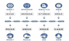 最安全的货币钱包推荐：