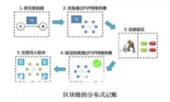 biatoti解锁MetaMask：隐藏币