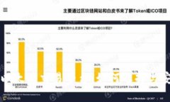 全面解析以太坊交易平台