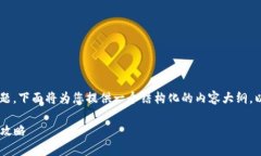 关于“token钱包邀请码多少