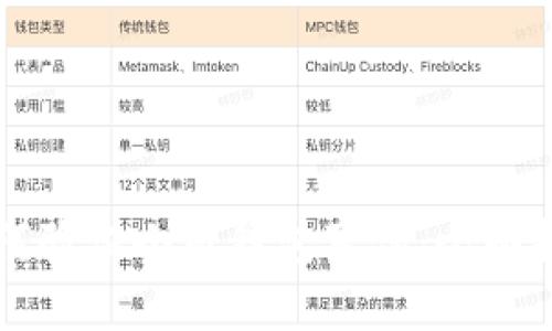 如何验证小狐钱包真伪：全面指南