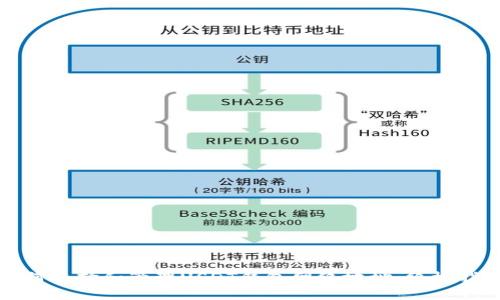 如何选择和管理USDT钱包网络地址：终极指南