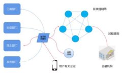 如何轻松接收比特币：完
