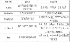 小狐钱包的真假：如何辨