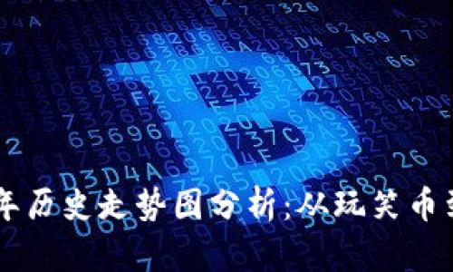 狗狗币十年历史走势图分析：从玩笑币到市场明星