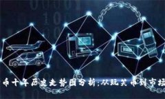 狗狗币十年历史走势图分