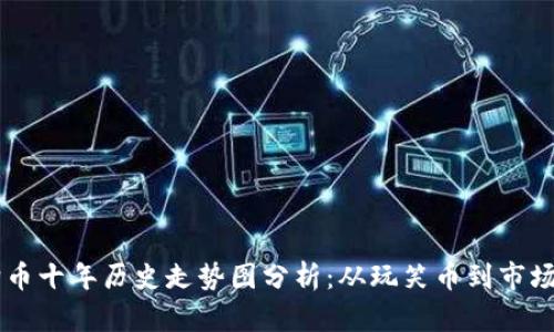 狗狗币十年历史走势图分析：从玩笑币到市场明星