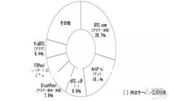 ### Gopay钱包：便捷的数字