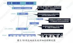  დიდი 比特币钱包数量