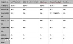 比特派钱包中如何快速安