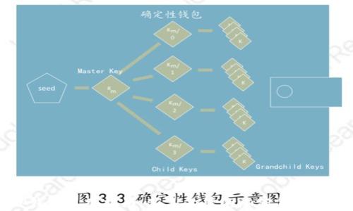 
OP钱包使用指南：新手必读的加密货币钱包