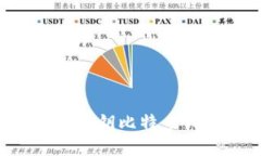 : 如何找回无密钥比特币钱