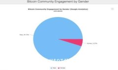 如何解决钱包中的USDT被转