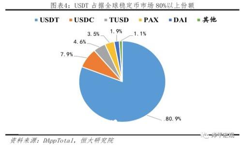 如何将加密货币提取到另一个平台：简单易懂的指南