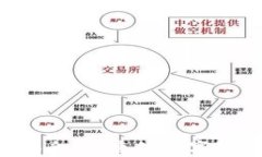 BK数字钱包：安全、便捷的