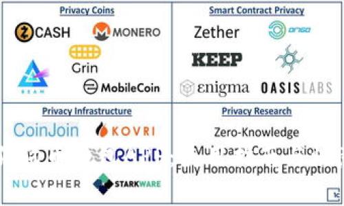 了解狗狗币钱包APP：使用指南与注意事项