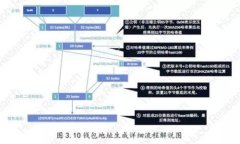 如何将币提取到以太坊钱