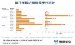 如何用OP币购买数字资产：