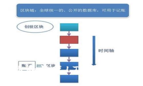 如何安全备份和恢复LTC钱包，防止被盗风险
