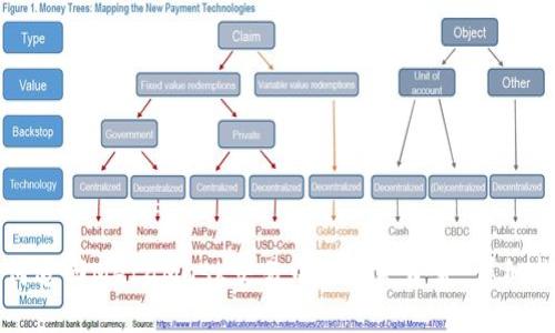 如何追回MetaMask交易中的丢失资金：详细指南