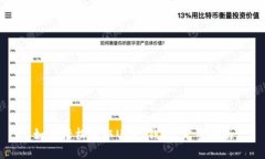如何轻松获取USDT钱包：完